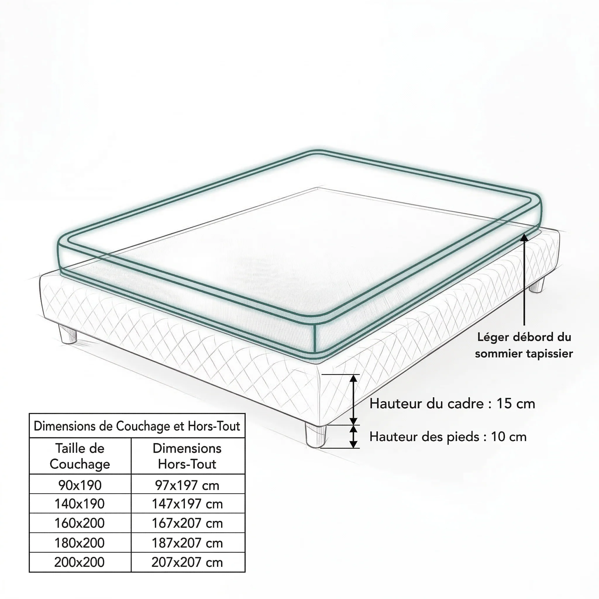Ensemble sommier tapissier blanc et matelas confort - Collection Tapissier - Image 9