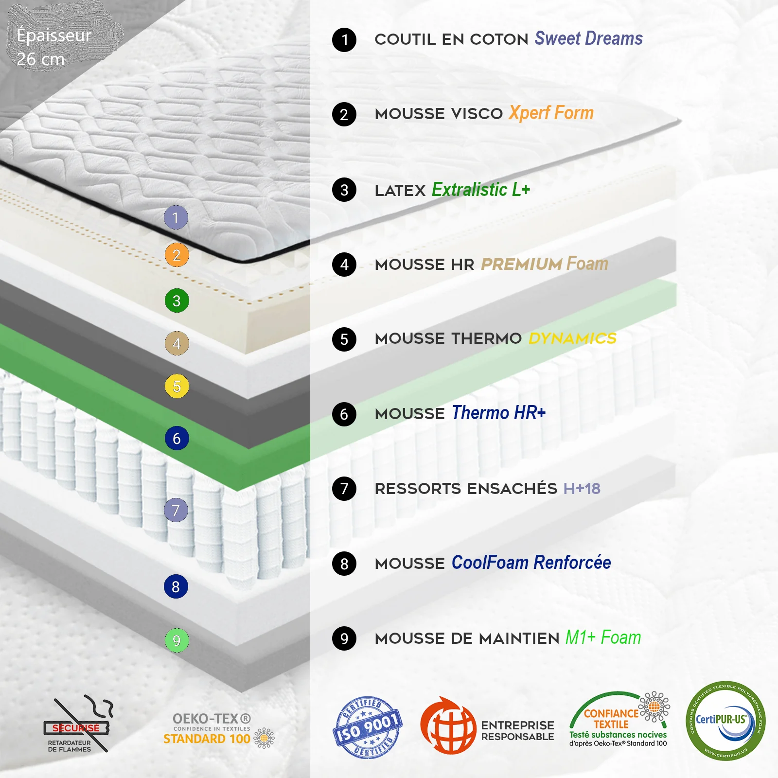 Matelas latex, ressorts ensachés, mémoire de forme - Collection Nirvana - Image 5