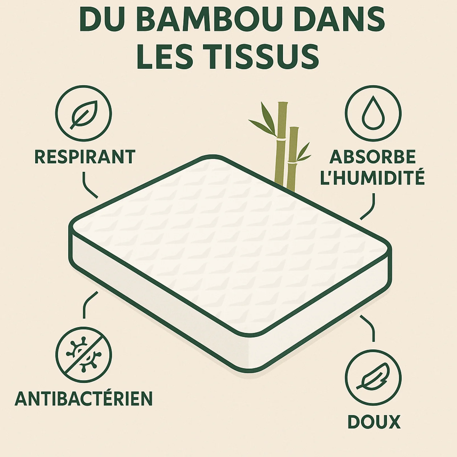 Surmatelas bambou mémoire de forme - Collection Bamboo ZEN - Image 3