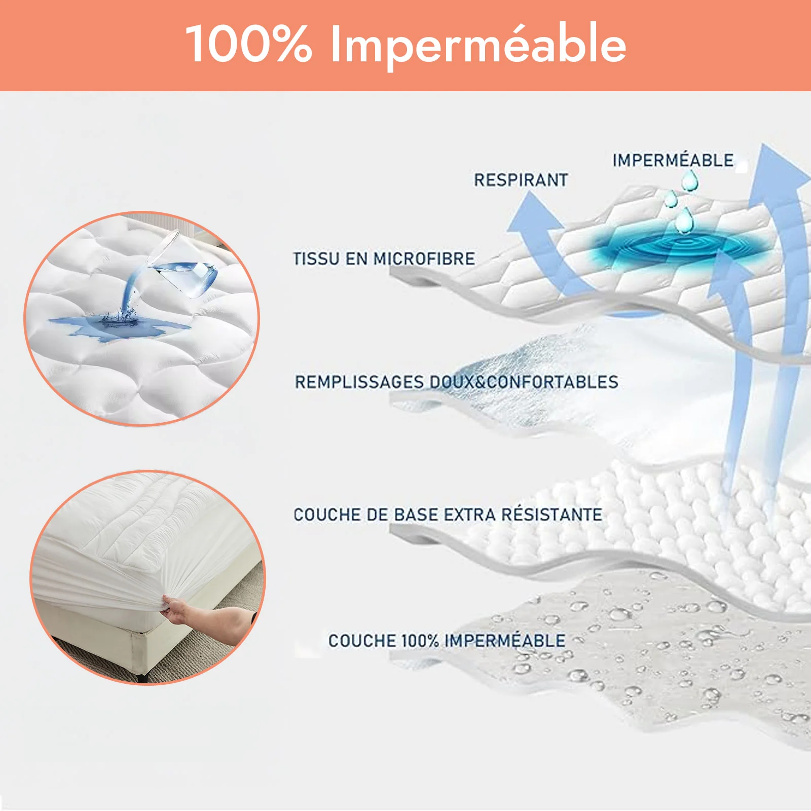 Surmatelas ConforProtect BB Waterproof : surmatelas et protège-matelas - Image 9